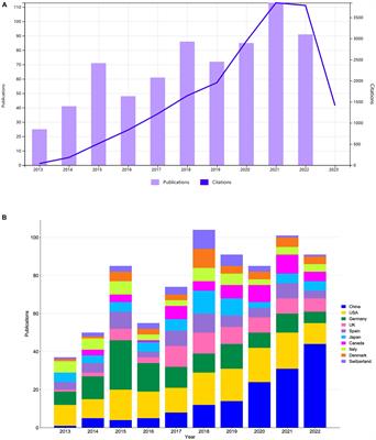 Research hotspots and trends of brain-computer interface technology in stroke: a bibliometric study and visualization analysis